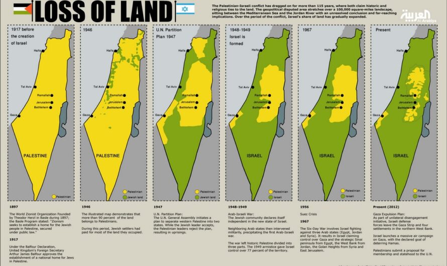 107e anniversaire de la Déclaration Balfour.